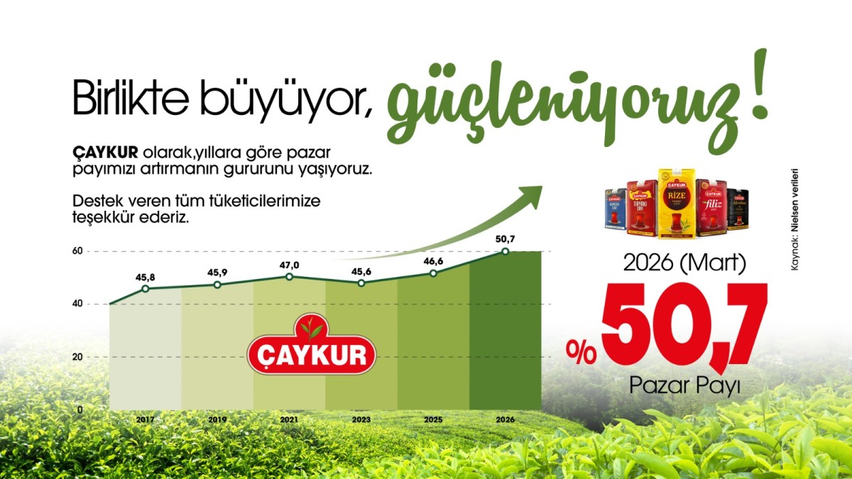 ÇAYKUR Kuru Çay Pazarında Yüzde 50 Barajını Aştı  Türkiye'nin lider